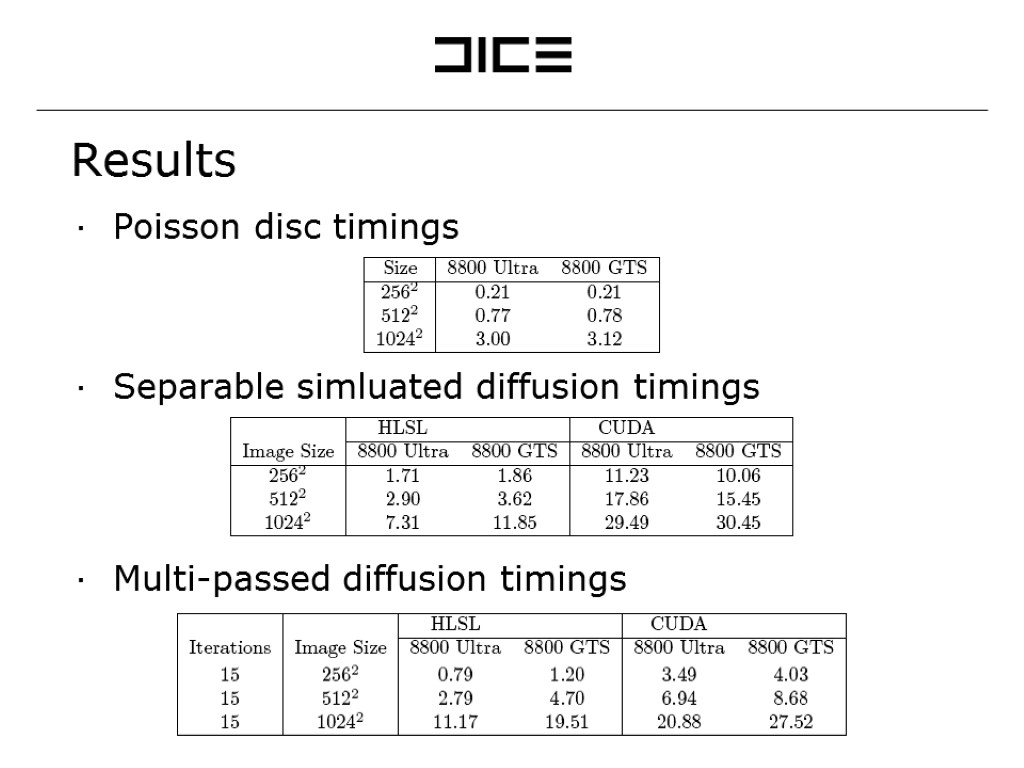 Results Poisson disc timings Separable simluated diffusion timings Multi-passed diffusion timings